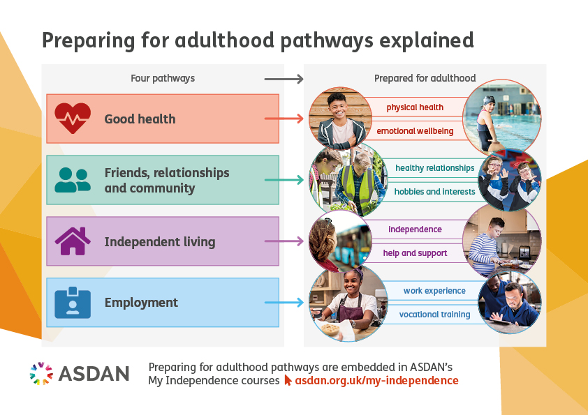 Preparing for adulthood pathways explained