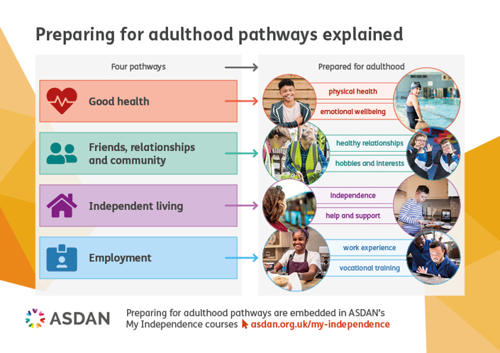 ASDAN Website My Independence ASDAN s Person centred Programmes ASDAN Website My Independence ASDAN s Person centred Programmes
